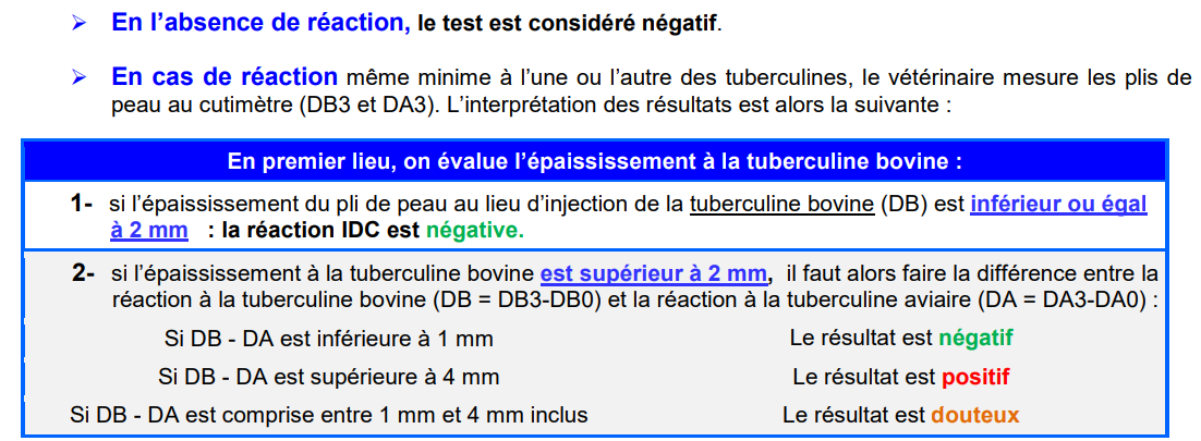 Screenhsoot - Interprétation IDC.png